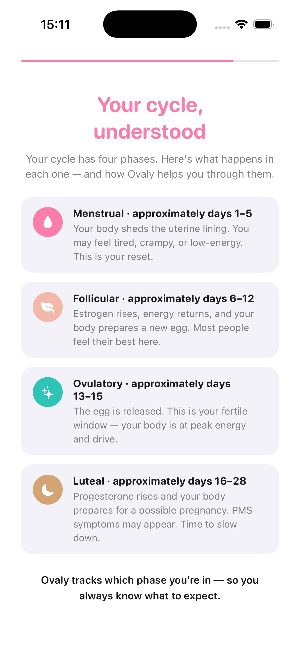 Cycle phases overview